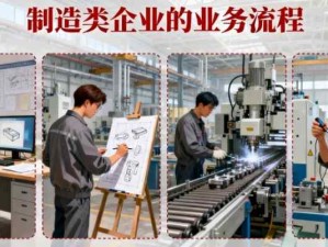 制造類企業的完整的業務流程包括哪些？制造類企業的主業務流程關聯關系